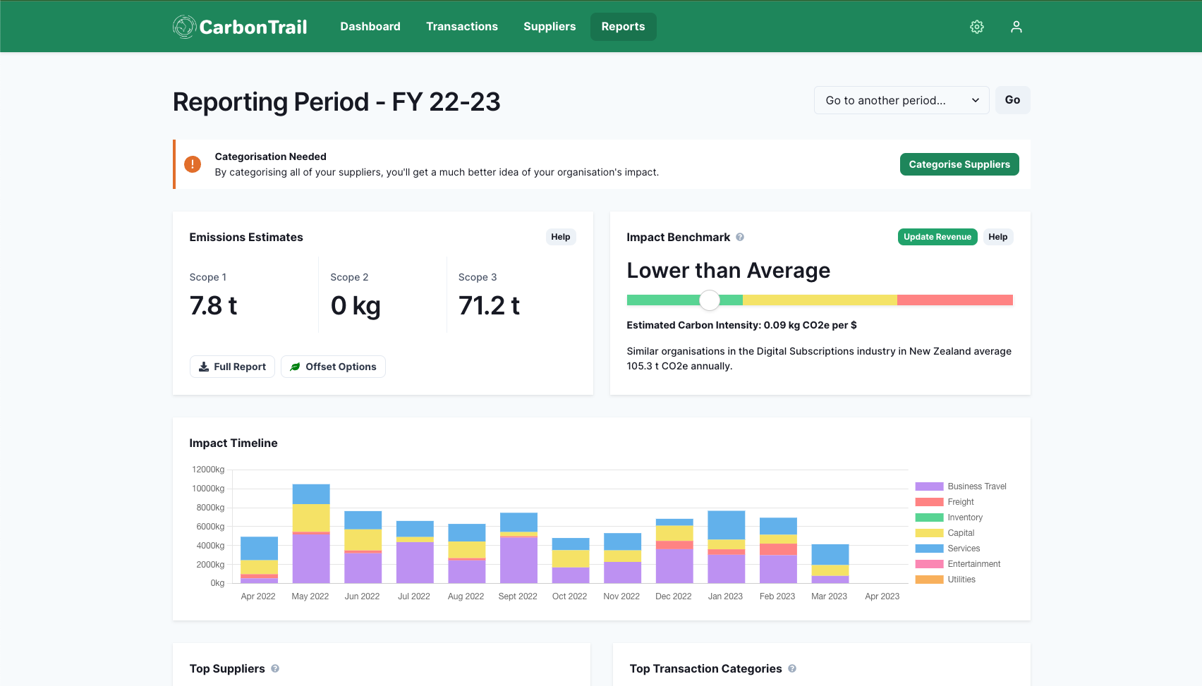 CarbonTrail Impact Dashboard